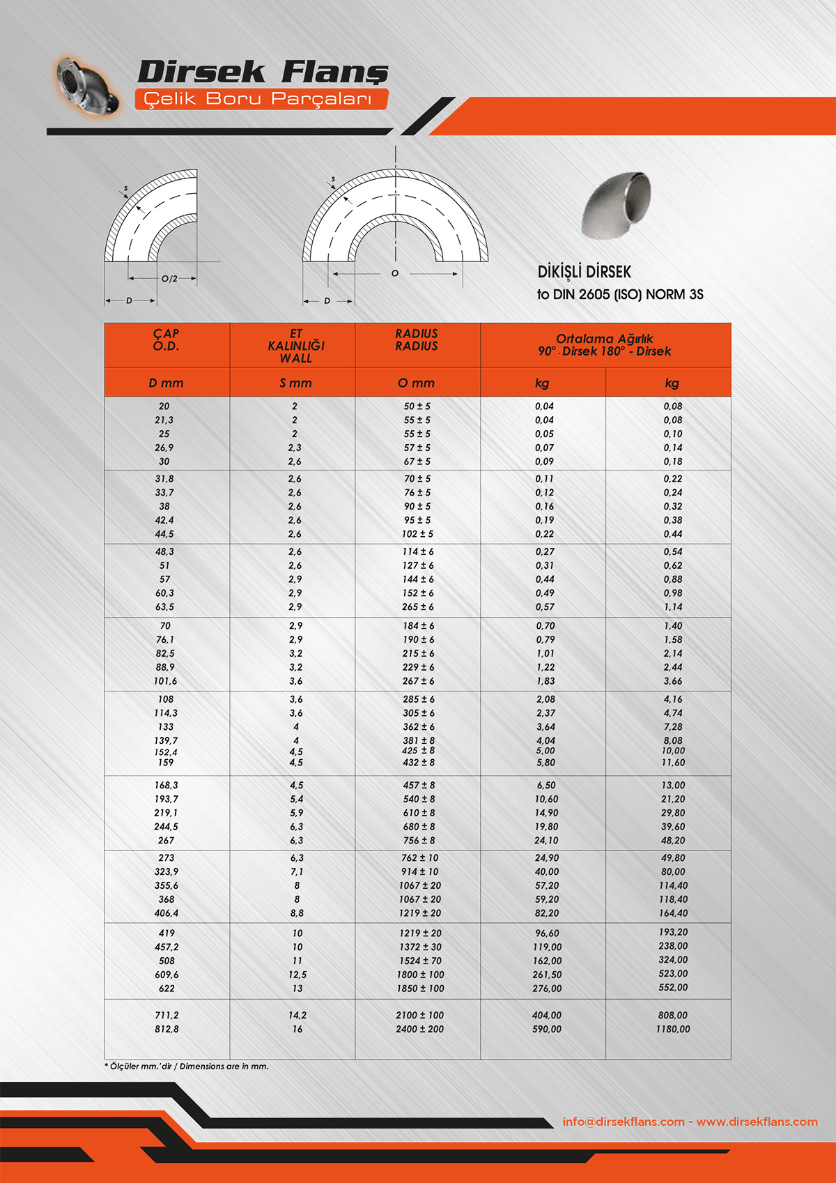 PATENT DİRSEK